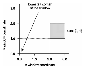 Figure 10-1