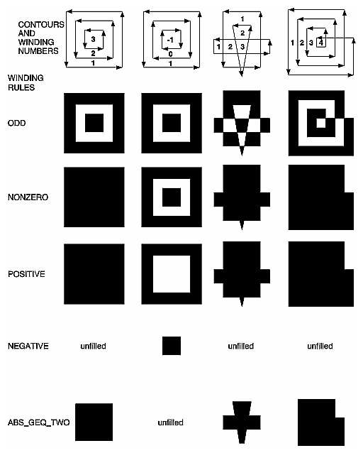 Figure 11-3