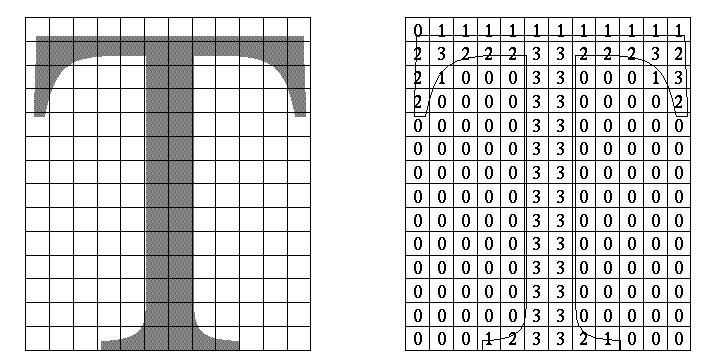 Figure 14-1