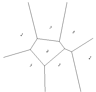 Figure 14-3