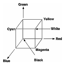 Figure 4-1