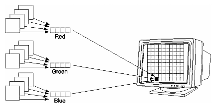 Figure 4-2