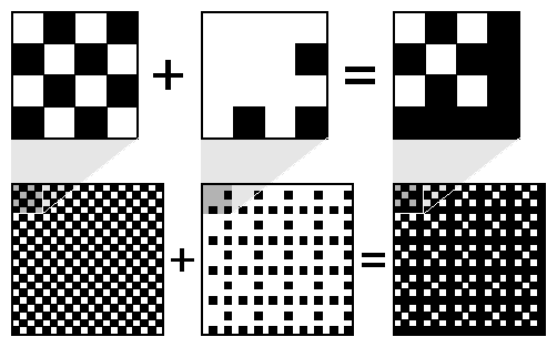 Figure 4-3