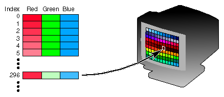 Figure 4-4
