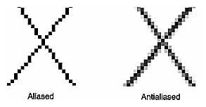 Figure 6-2